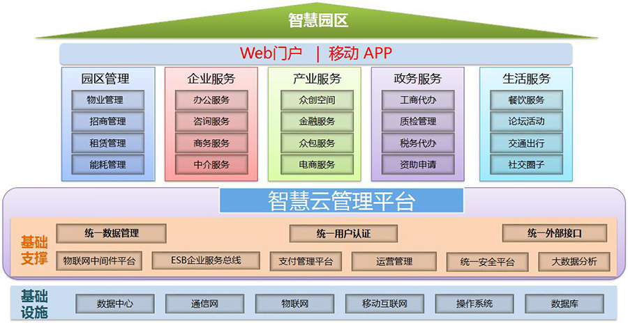 物联网解决方案